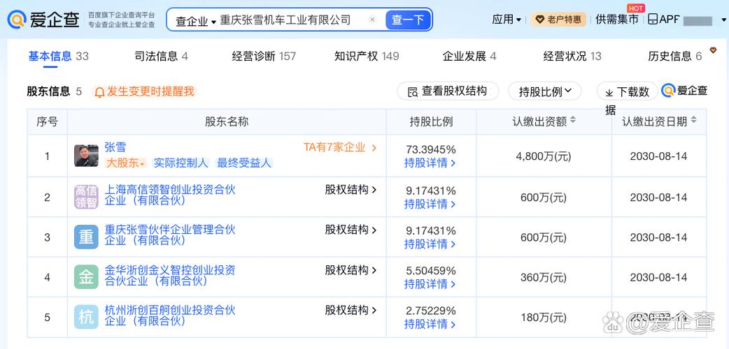 張雪機車公司業務擴容 新增貨物進出口，開啟全球化新征程