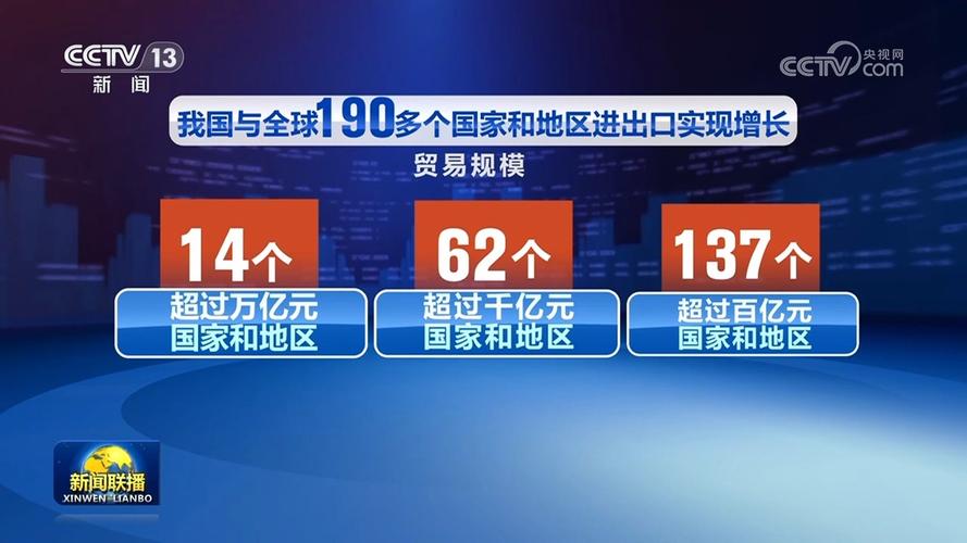 連續9年增長！2025年我國貨物貿易進出口突破45萬億元