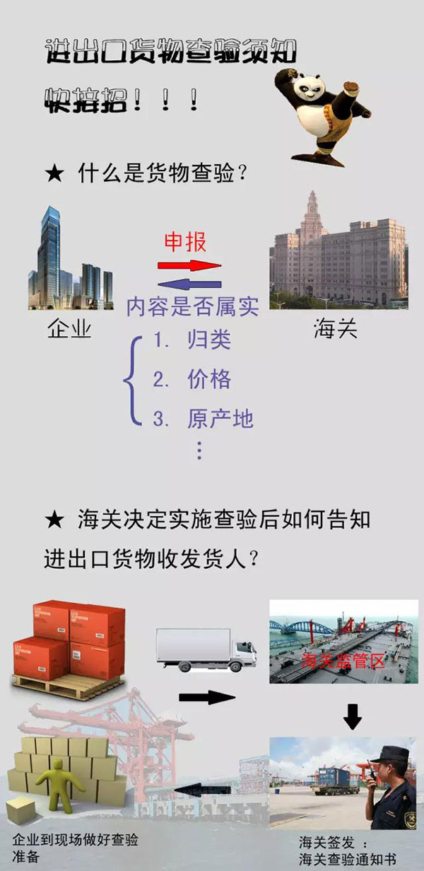 進(jìn)出口貨物查驗(yàn)須知 流程、要點(diǎn)與應(yīng)對(duì)策略